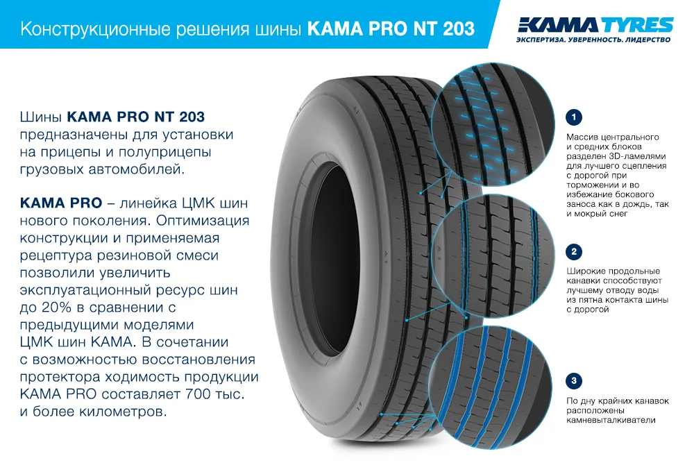 ЦМК шины KAMA PRO NT 203 385/55 R22.5 в Полярных Зори